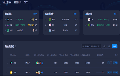 链上机会图片